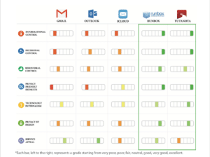Comparison of email providers