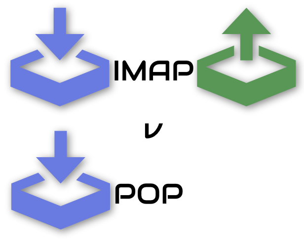 Image Contribution