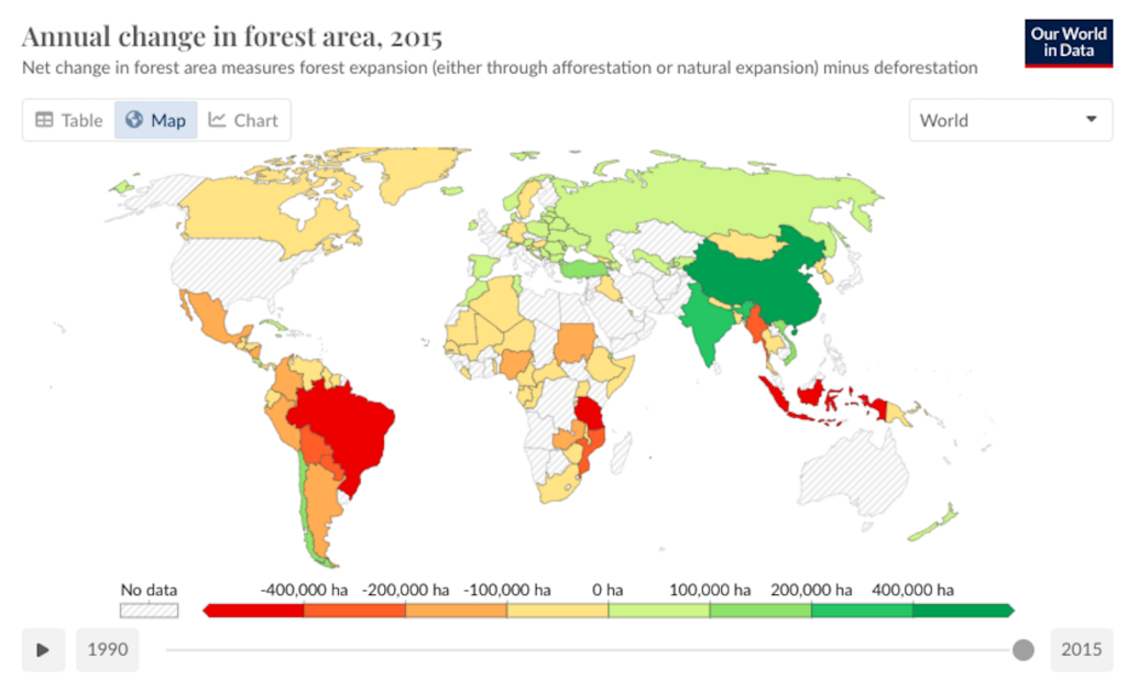 Our World in Data Deforestation