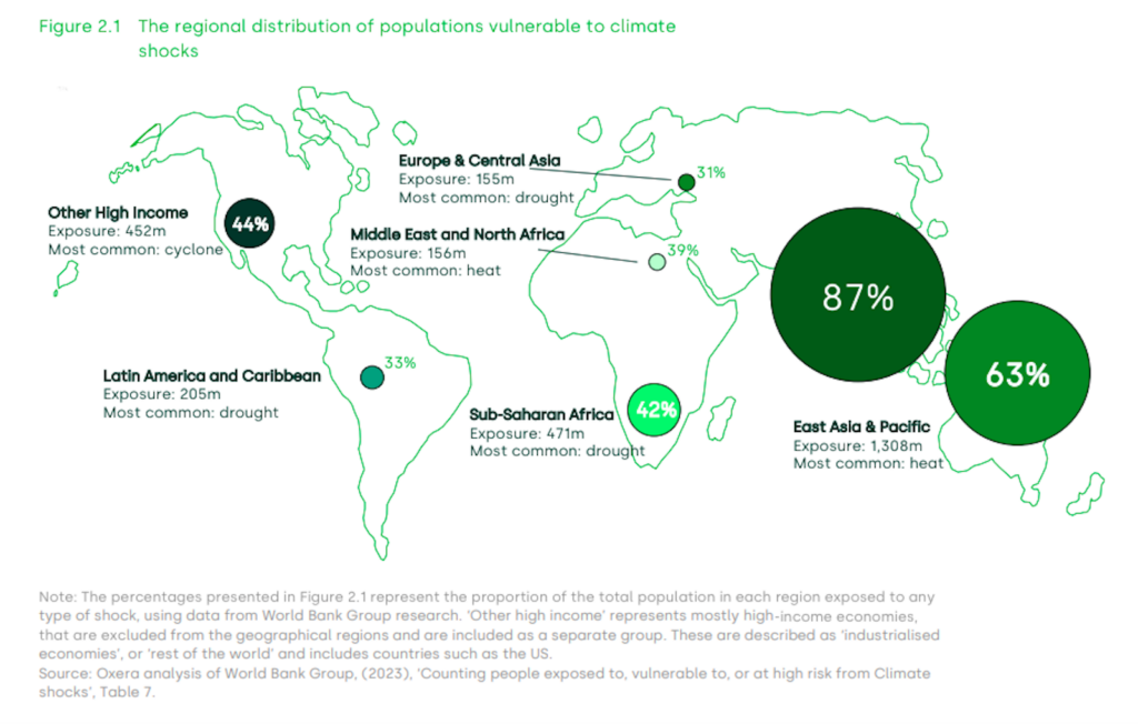 Populations vulnerable to climate shocks
