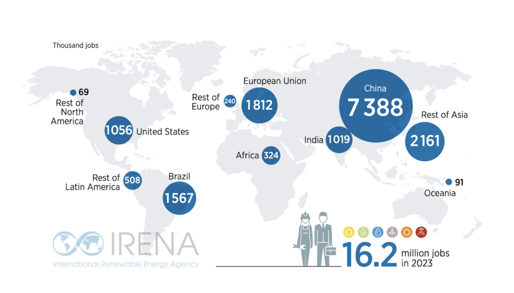 Renewable energy jobs