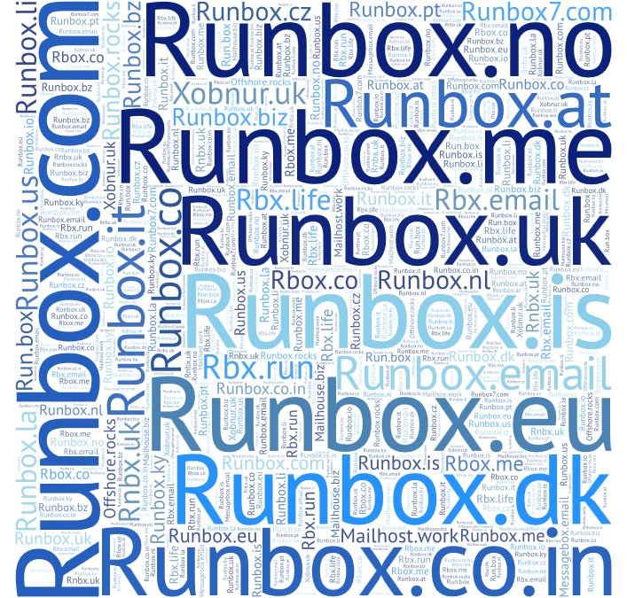Choose Your Perfect Email Domain Name with Runbox
