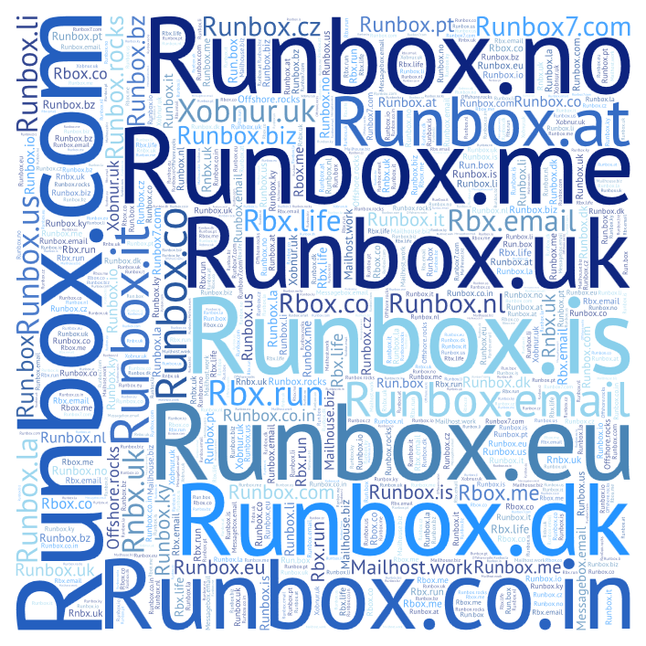 Runbox Domains(1)