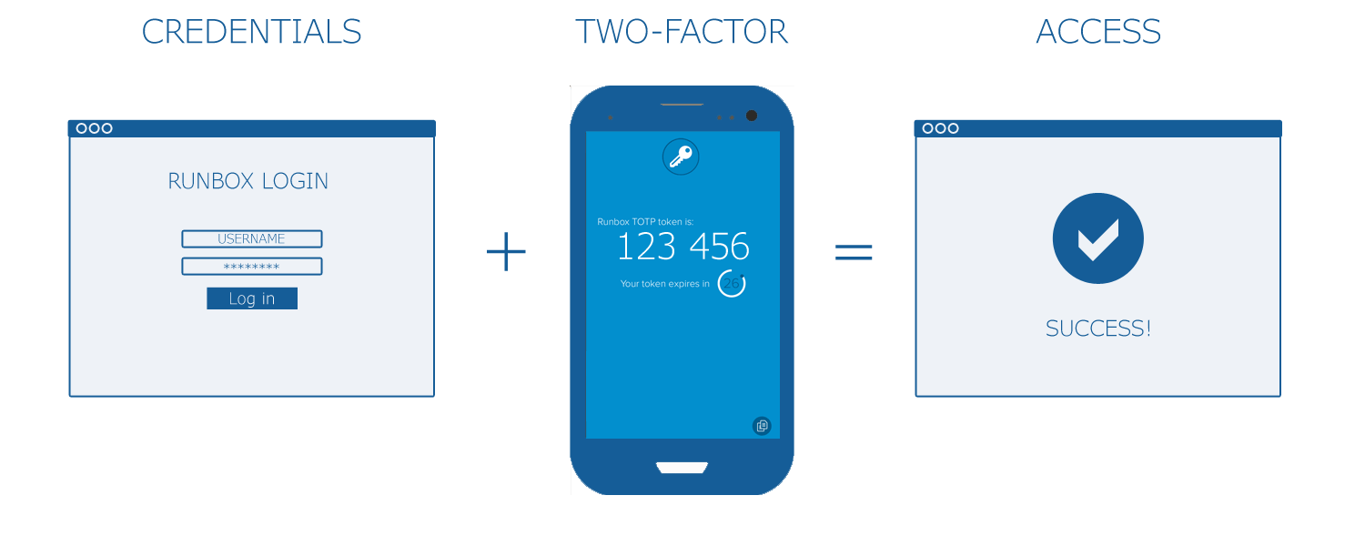 Runbox Two-Factor Authentication graphic