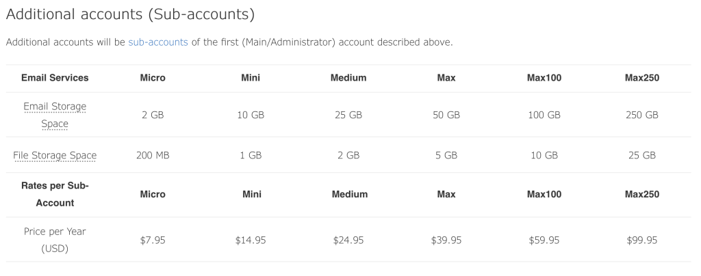 Additional sub accounts table